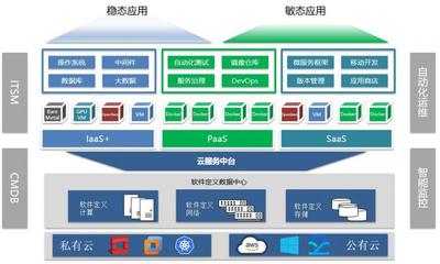 騫云科技榮獲2019年度CMP優秀案例 云服務中臺如何驅動證券行業數字化轉型
